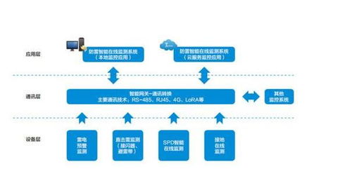 共和智慧用電安全系統(tǒng)攻略 尋找優(yōu)惠與智能監(jiān)控最優(yōu)報價