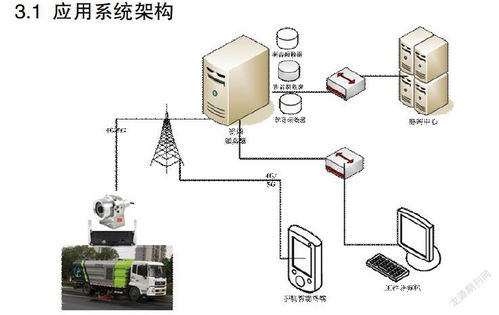 4G/5G實時監(jiān)控系統(tǒng)在溧陽公路管養(yǎng)與安全中的應(yīng)用研究