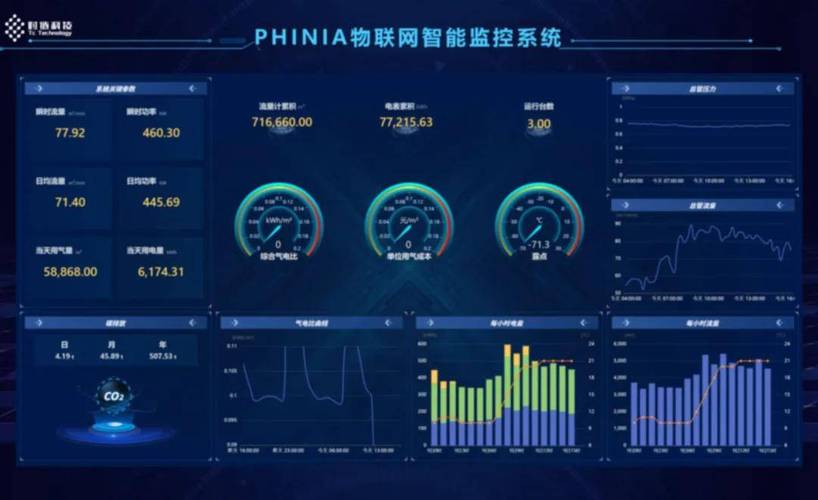 費尼亞德爾福上海廠區空壓機監控系統在中控室的大屏上,整個工廠的